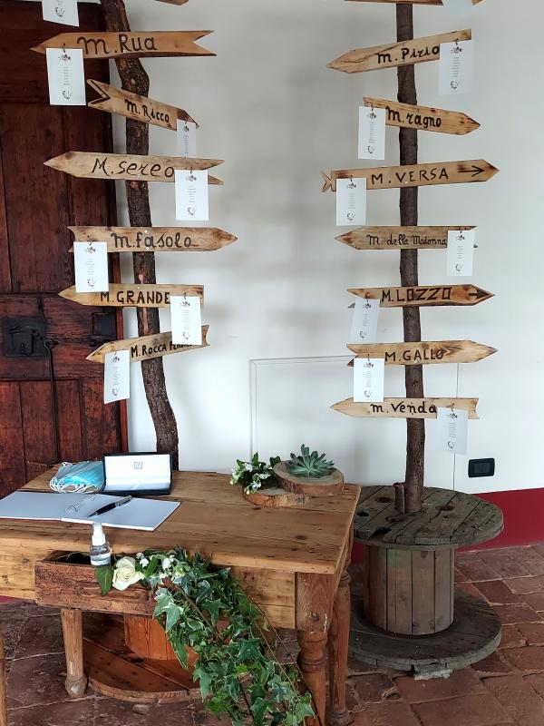 tableau segnale